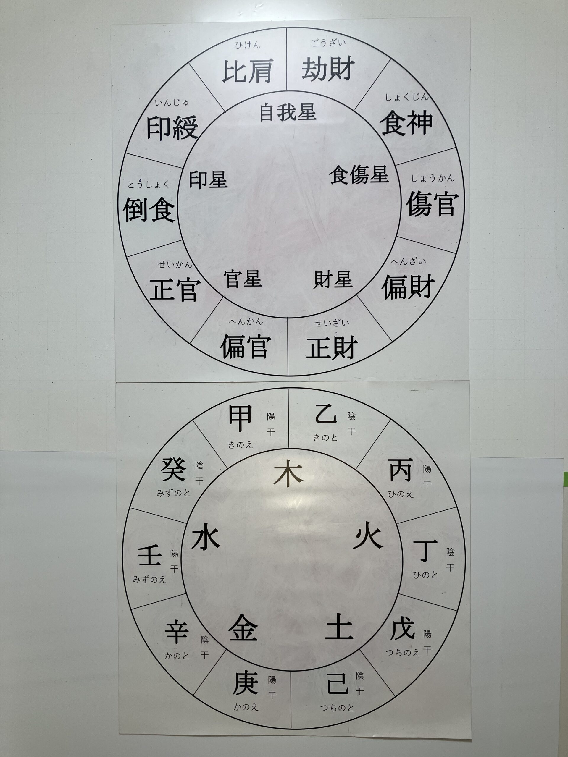 四柱推命